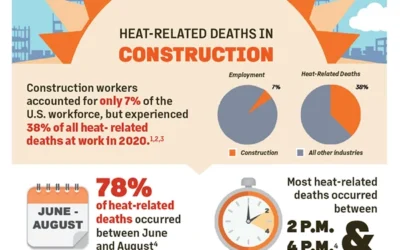 The heat is on: Recognizing and avoiding heat stress and illness