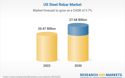 US Steel Rebar Market Report 2023: Forecasted growth of 3.7% CAGR through 2030